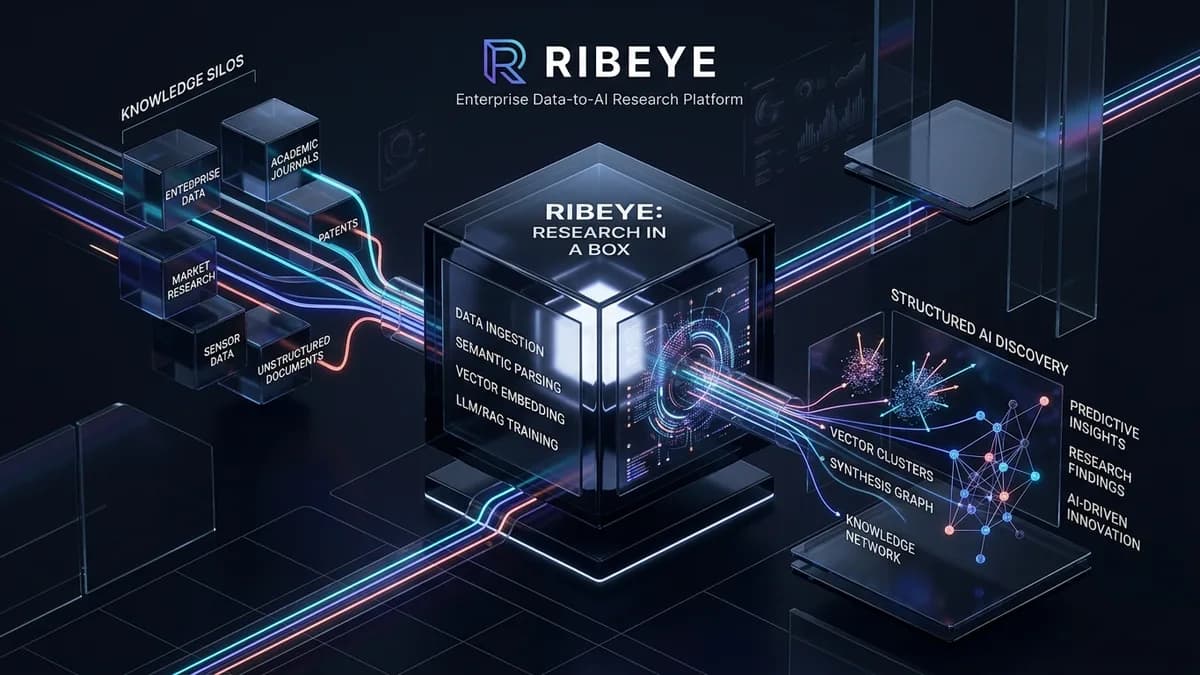 RIBEYE (Research in a Box)