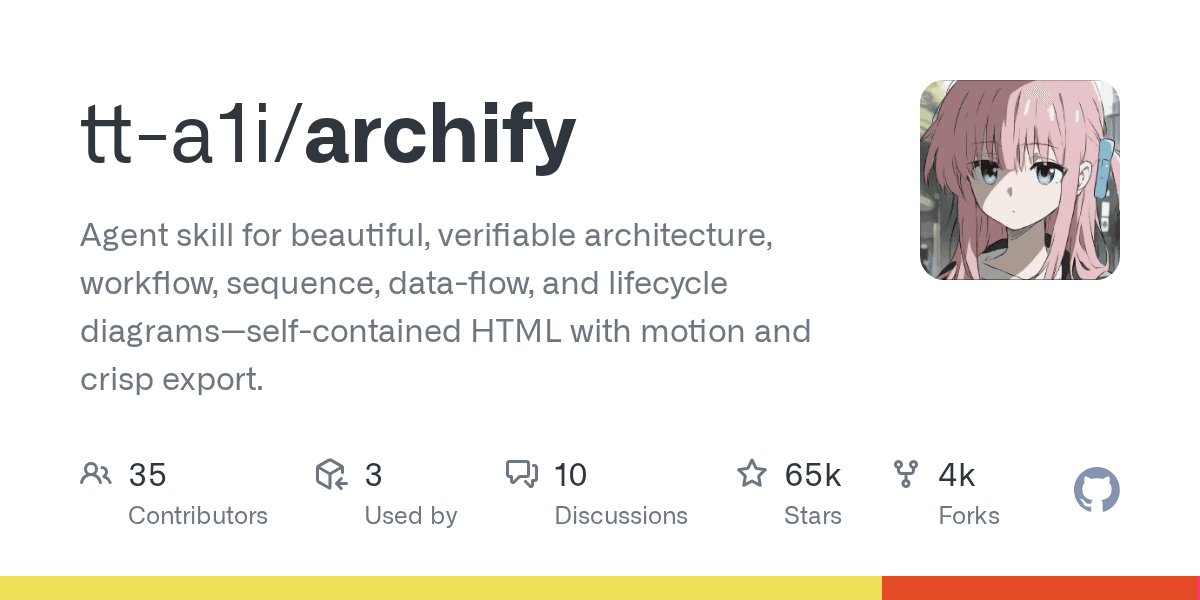 Cool Products Teardown: Inside tt-a1i/archify Architecture Visualizer