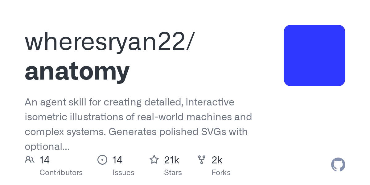 Inside wheresryan22/anatomy: Architecture & Production Teardown — How Does It Work in Production?