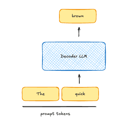 News Flash: Why is Speculative Decoding Fast, ATLAS: Evaluating Agents, & Quicksand?