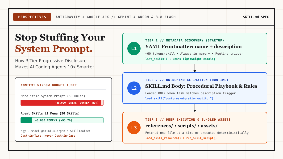 Stop Stuffing Your System Prompt: Why Agentic Coding Skills Are the Secret to 10x Smarter AI